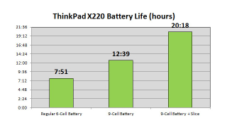 Illustration for article titled 5 Reasons to Spend More Than $500 on Your Next Laptop